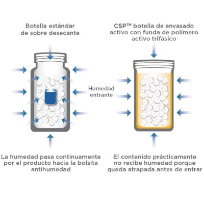 PROBIÓTICO Avanzado Plus Acidophilus (Advanced PLUS Acidophilus 60 cápsulas) de solgar Solgar SOL-00899 Ayudas aparato Digest...