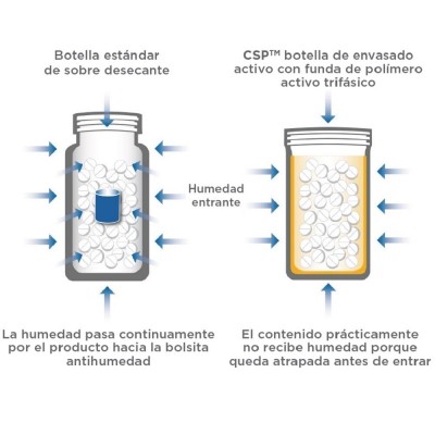 PROBIÓTICO Avanzado Acidophilus (Advanced acidophilus) 50 cápsulas vegetales de solgar Solgar SOL-00751 Ayudas aparato Digest...
