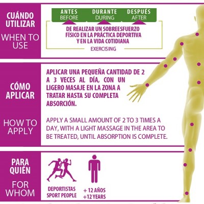 Physiorelax Forte Plus SPRAY 150mL Physiorelax 182158.4 Articulaciones, Huesos, Tendones y Musculos, componen el Aparato Loco...