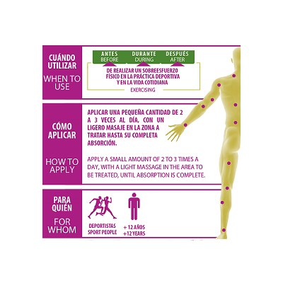 Physiorelax Forte Plus 75mL Physiorelax 165337.6 Articulaciones, Huesos, Tendones y Musculos, componen el Aparato Locomotor s...