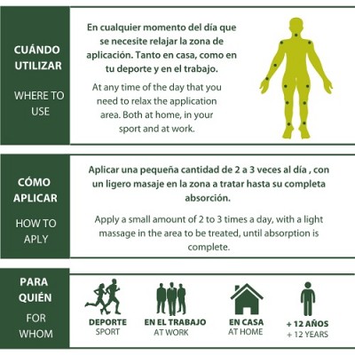 Physiorelax CBD 1000mg 75ml Physiorelax - Grupo Farmacéutico D.F.T. 207713.3 Articulaciones, Huesos, Tendones y Musculos, com...